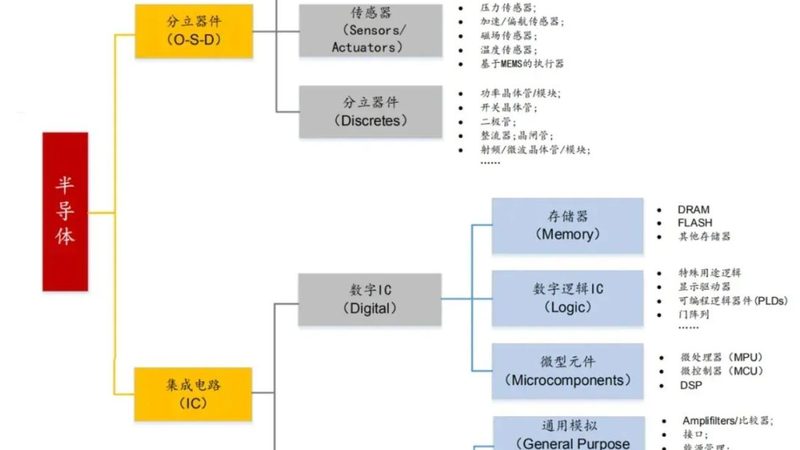 传感器芯片封装材料：揭秘其背后的关键因素**