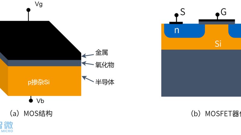 悬臂探针卡与垂直探针卡：探针测试中的双剑合璧